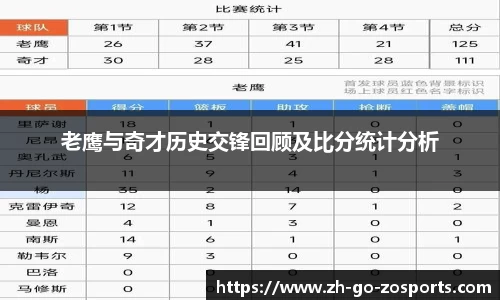 老鹰与奇才历史交锋回顾及比分统计分析